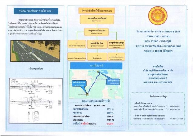 ประชาสัมพันธ์โครงการก่อสร้างทางหลวงหมายเลข 2033
